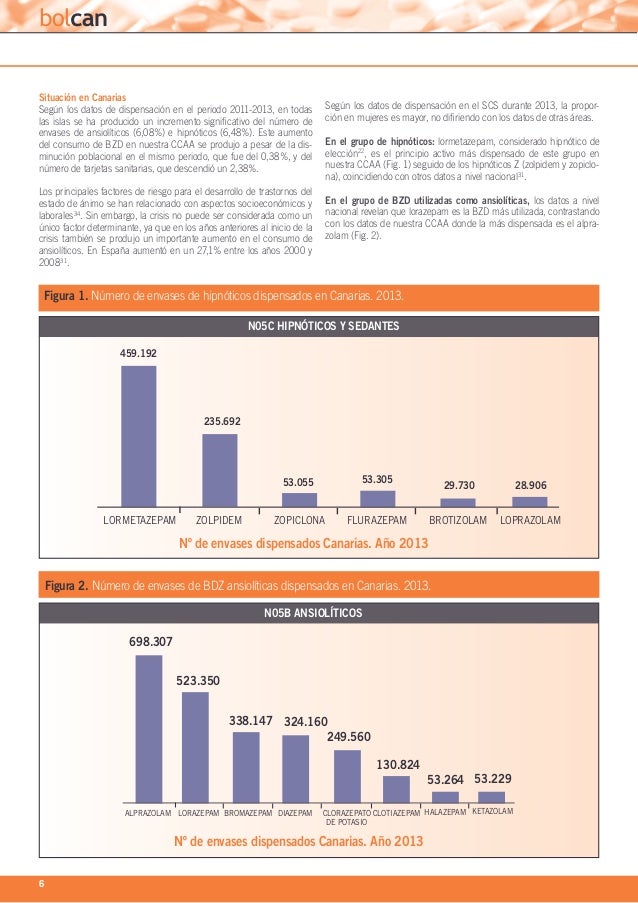 Zopicalma como comprar