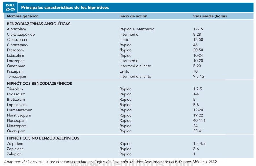 Zopiclona genéricos